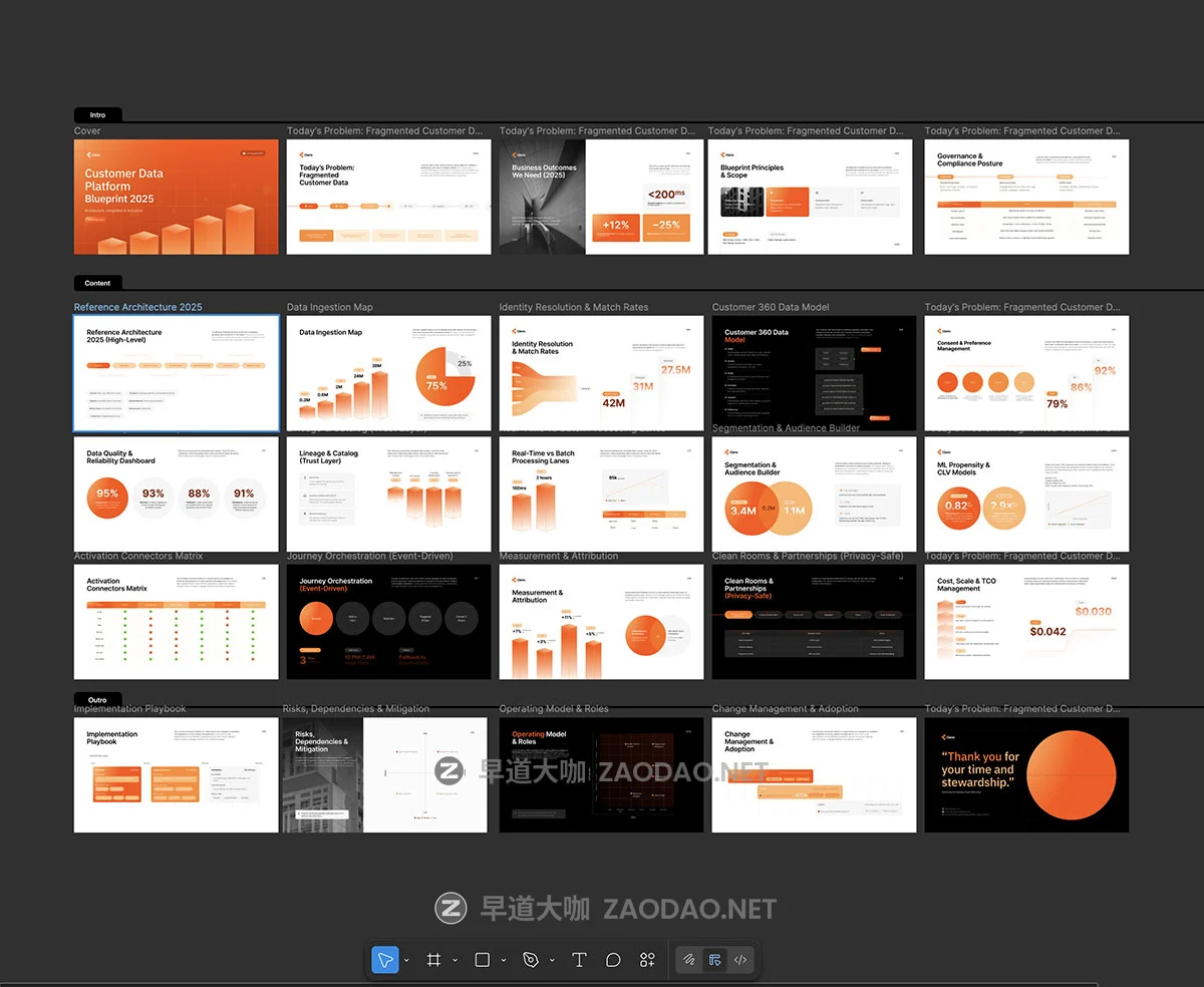 25页公司年度财务业绩数据报表简报年会总结演讲幻灯片设计figma/ppt模板 Presentation Customer Data Platform Blueprint 2025 – Clario插图5 25页公司年度财务业绩数据报表简报年会总结演讲幻灯片设计figma/ppt模板 Presentation Customer Data Platform Blueprint 2025 – Clario插图5