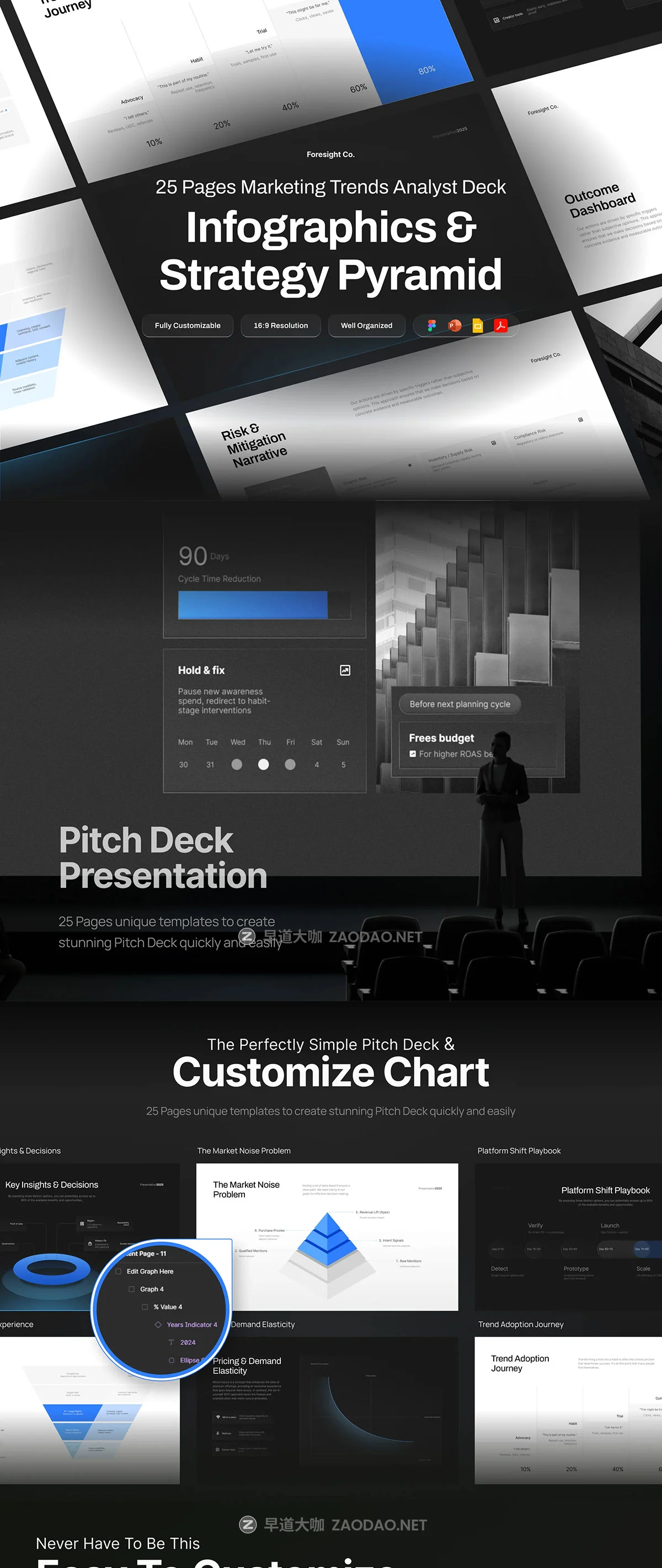 25页金融科技营销信息图表提案策划简报报表幻灯片设计figma/ppt模板 Presentation Marketing Trends Analyst – Foresight Co插图7 25页金融科技营销信息图表提案策划简报报表幻灯片设计figma/ppt模板 Presentation Marketing Trends Analyst – Foresight Co插图7