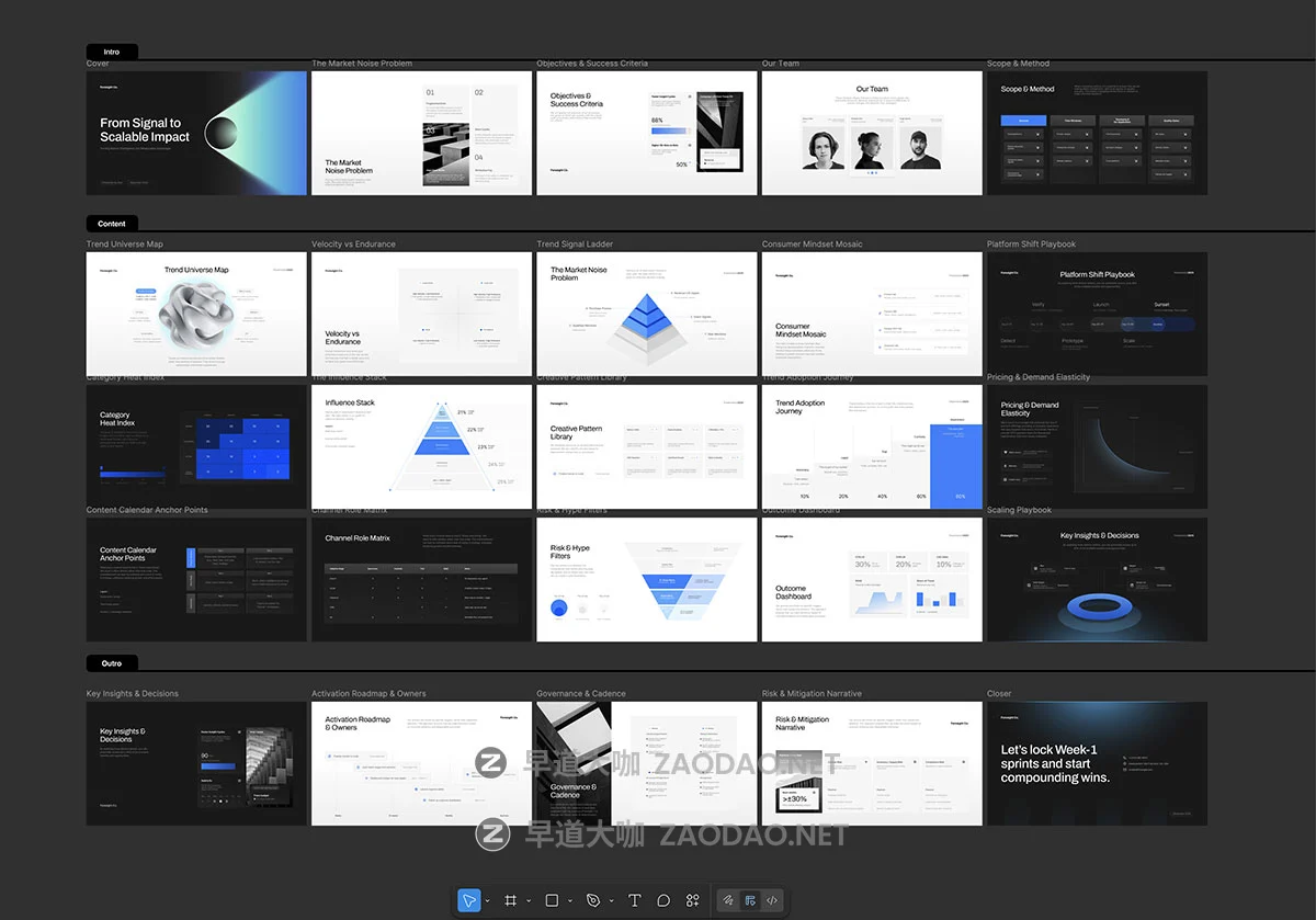 25页金融科技营销信息图表提案策划简报报表幻灯片设计figma/ppt模板 Presentation Marketing Trends Analyst – Foresight Co插图9 25页金融科技营销信息图表提案策划简报报表幻灯片设计figma/ppt模板 Presentation Marketing Trends Analyst – Foresight Co插图9