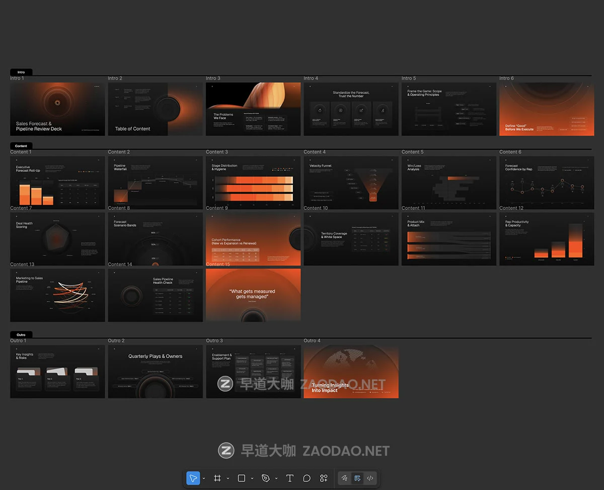 25页暗黑市场营销财务年报报表策划提案演讲幻灯片设计ppt/figma模板 Sales Forecast & Pipeline Review Deck – Solaris插图3 25页暗黑市场营销财务年报报表策划提案演讲幻灯片设计ppt/figma模板 Sales Forecast & Pipeline Review Deck – Solaris插图3
