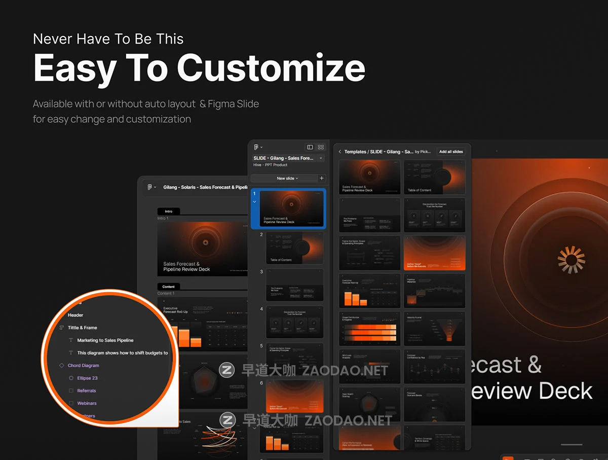 25页暗黑市场营销财务年报报表策划提案演讲幻灯片设计ppt/figma模板 Sales Forecast & Pipeline Review Deck – Solaris插图2 25页暗黑市场营销财务年报报表策划提案演讲幻灯片设计ppt/figma模板 Sales Forecast & Pipeline Review Deck – Solaris插图2