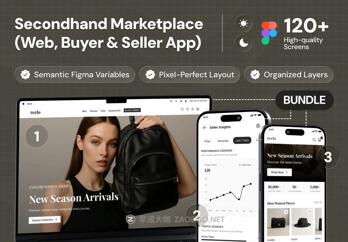 120+屏响应式二手商品皮包服装商城网站用户ui界面设计figma模板素材 Secondhand Marketplace UI Kit Bundle | Responsive Website, Buyer App, and Seller App插图 120+屏响应式二手商品皮包服装商城网站用户ui界面设计figma模板素材 Secondhand Marketplace UI Kit Bundle | Responsive Website, Buyer App, and Seller App插图