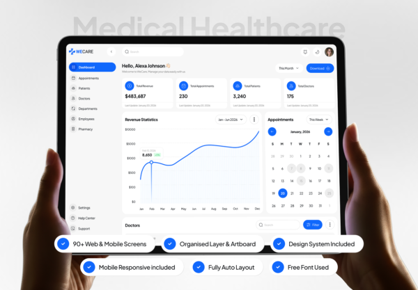 90+屏医疗诊所数据统计看板后台仪表盘用户ui界面设计figma模板 WeCare – Medical Healthcare Dashboard Admin UI Kit