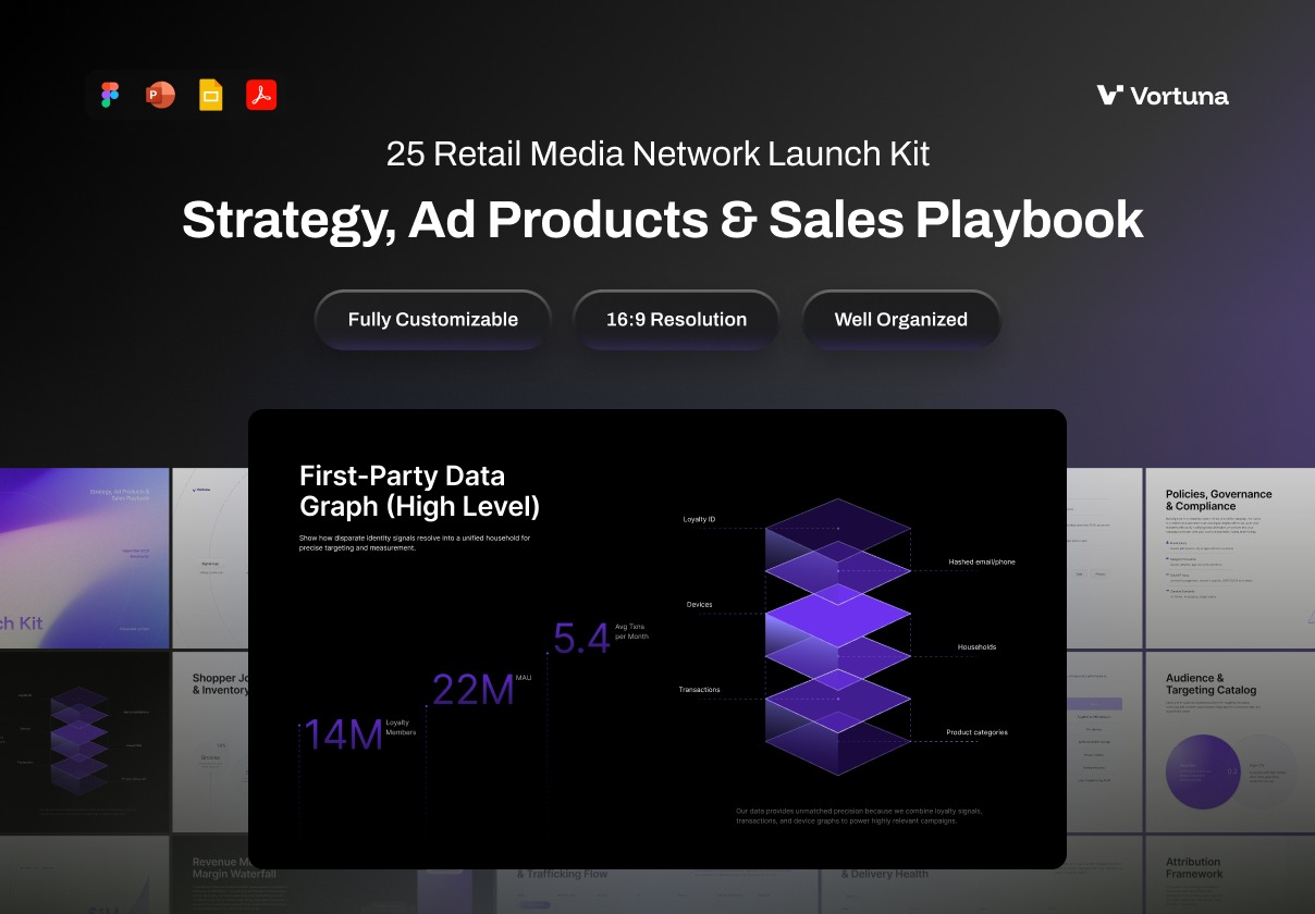 25页商业产品营销策略信息图表统计提案演讲稿幻灯片设计ppt/figma模板套件 Presentation Retail Media Network Launch Kit插图 25页商业产品营销策略信息图表统计提案演讲稿幻灯片设计ppt/figma模板套件 Presentation Retail Media Network Launch Kit插图
