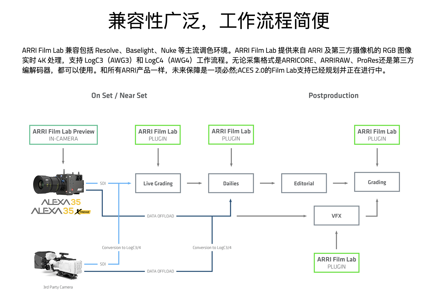 达芬奇插件 专业级ARRI出品色彩科学电影胶片质感模拟达视频调色插件 RE:VisionFX – ARRI Film Lab 1.0.2 Win版本插图1 达芬奇插件 专业级ARRI出品色彩科学电影胶片质感模拟达视频调色插件 RE:VisionFX – ARRI Film Lab 1.0.2 Win版本插图1