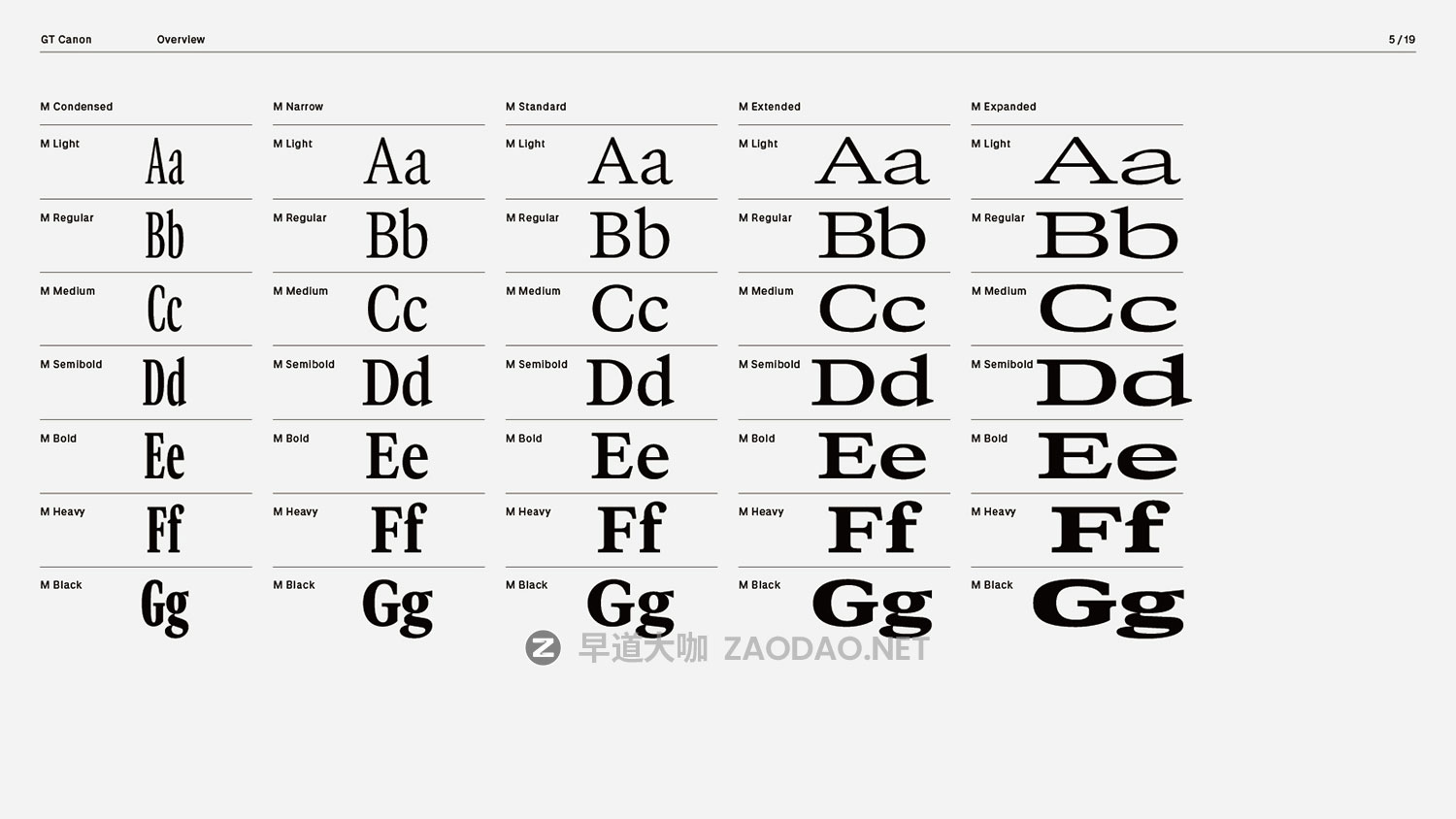 GT Canon – New! 2026’s Biggest Font Family 224xTTF 224款字重经典文学美学报纸海报杂志标题logo设计衬线英文字体插图5 GT Canon – New! 2026’s Biggest Font Family 224xTTF 224款字重经典文学美学报纸海报杂志标题logo设计衬线英文字体插图5