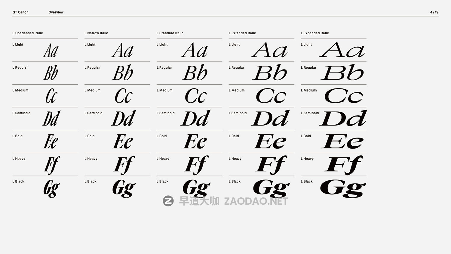 GT Canon – New! 2026’s Biggest Font Family 224xTTF 224款字重经典文学美学报纸海报杂志标题logo设计衬线英文字体插图4 GT Canon – New! 2026’s Biggest Font Family 224xTTF 224款字重经典文学美学报纸海报杂志标题logo设计衬线英文字体插图4