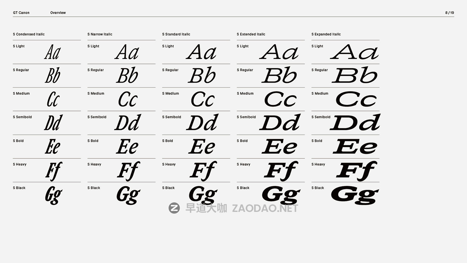 GT Canon – New! 2026’s Biggest Font Family 224xTTF 224款字重经典文学美学报纸海报杂志标题logo设计衬线英文字体插图8 GT Canon – New! 2026’s Biggest Font Family 224xTTF 224款字重经典文学美学报纸海报杂志标题logo设计衬线英文字体插图8