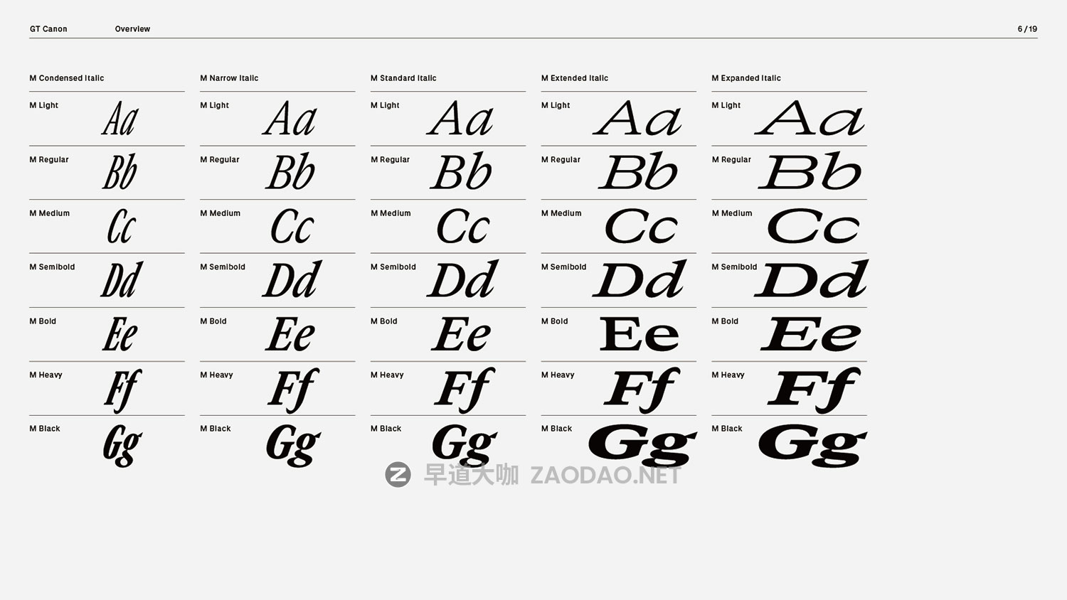 GT Canon – New! 2026’s Biggest Font Family 224xTTF 224款字重经典文学美学报纸海报杂志标题logo设计衬线英文字体插图6 GT Canon – New! 2026’s Biggest Font Family 224xTTF 224款字重经典文学美学报纸海报杂志标题logo设计衬线英文字体插图6