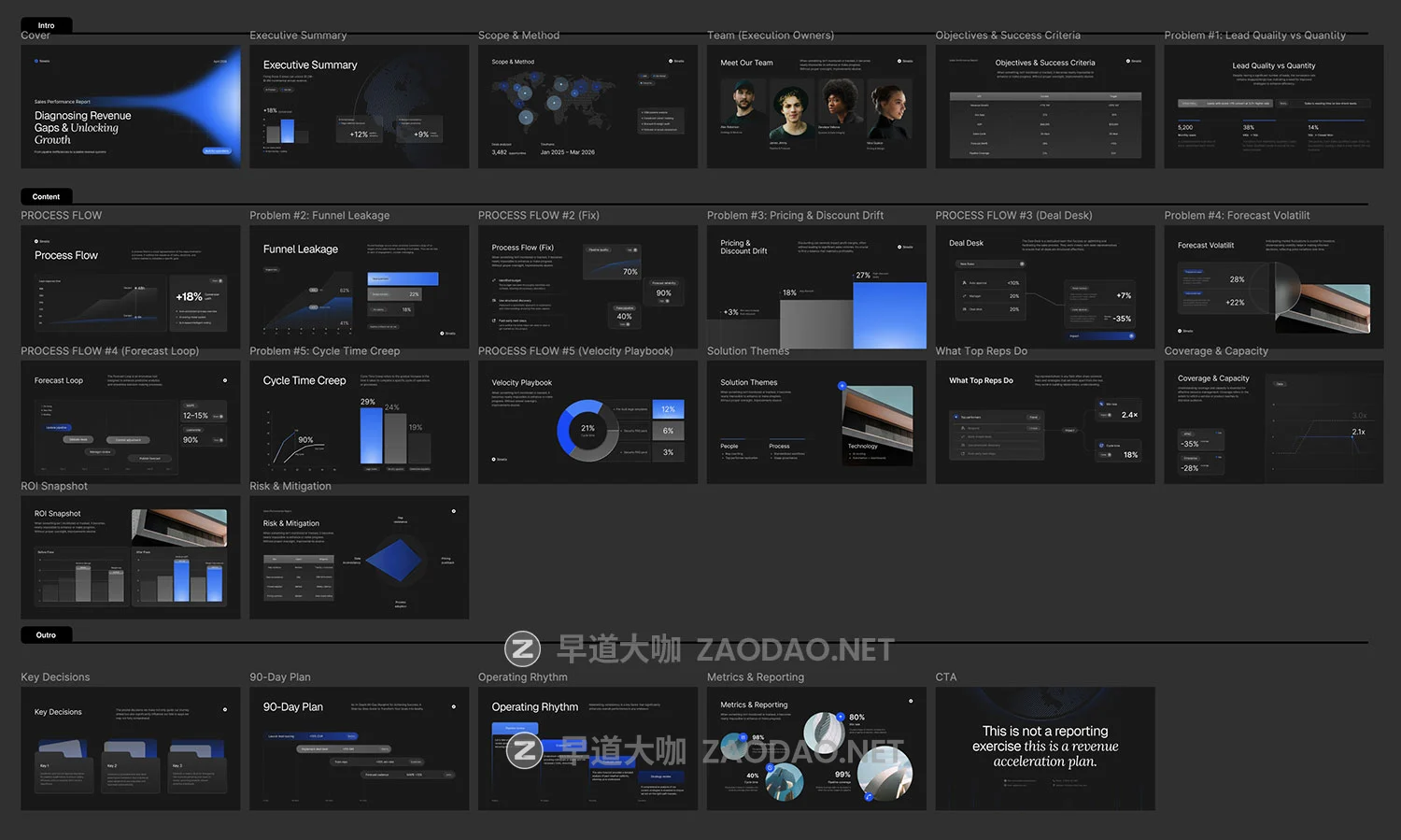 25页市场营销商业策划提案年报信息图表幻灯片设计figma/ppt模板 Sales and Business Proposals Deck – Stratix插图1 25页市场营销商业策划提案年报信息图表幻灯片设计figma/ppt模板 Sales and Business Proposals Deck – Stratix插图1