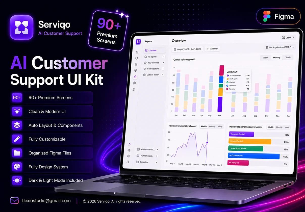 90+屏AI智能客户服务电商后台数据统计看板仪表盘ui界面figma模板 AI Customer Support UI Kit