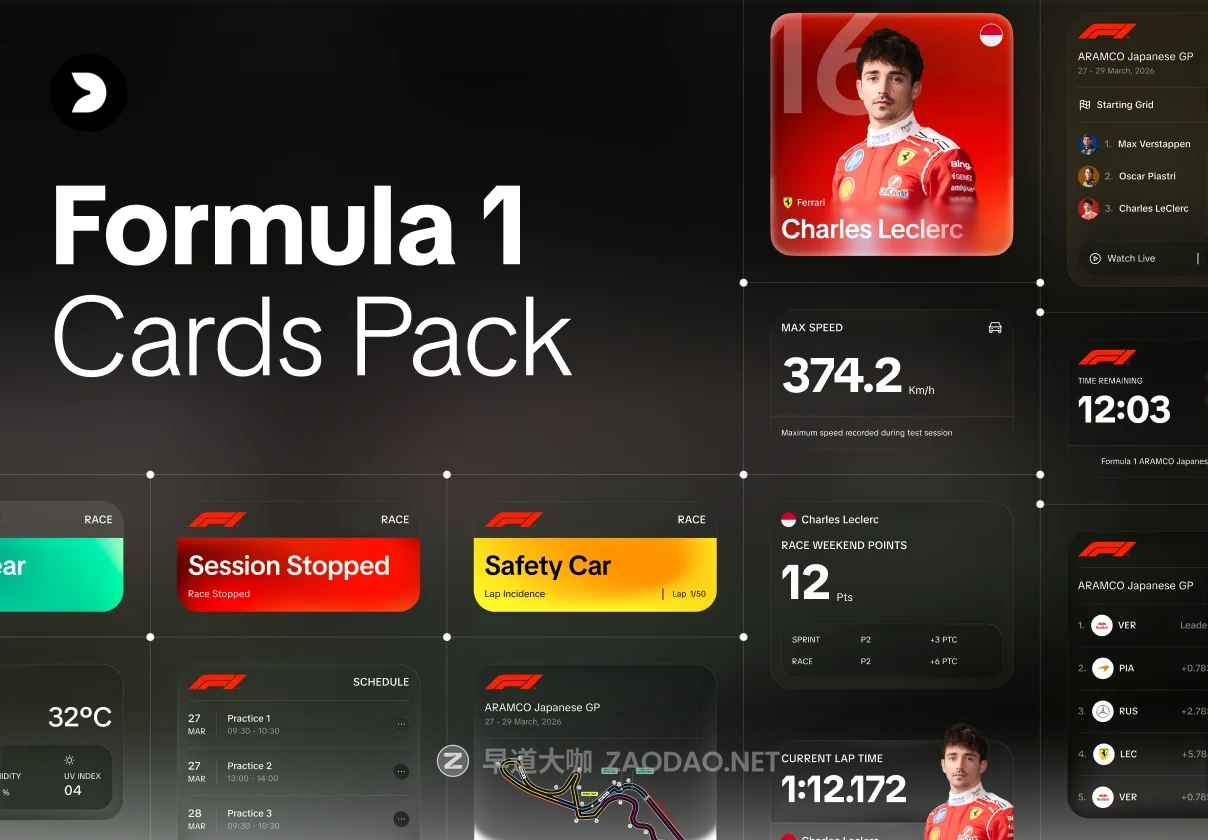 50款骑行摩托车赛车速度实时分析仪表盘ui界面设计figma模板 F1 Style Dashboard Cards Pack插图 50款骑行摩托车赛车速度实时分析仪表盘ui界面设计figma模板 F1 Style Dashboard Cards Pack插图