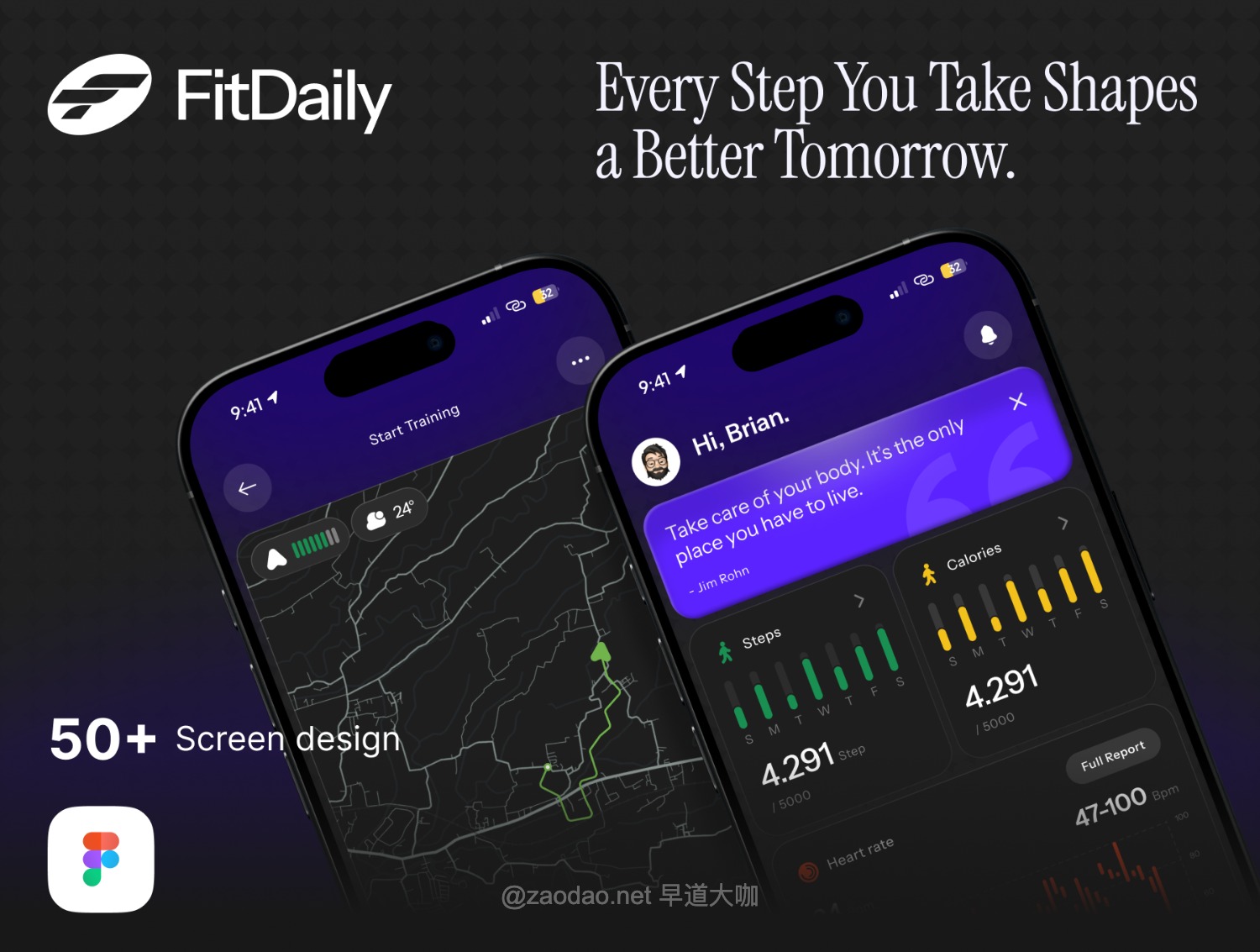 50+屏健身健康数据统计跟踪仪表盘app应用ui界面设计figma模板 FitDaily – Health Monitoring app插图5 50+屏健身健康数据统计跟踪仪表盘app应用ui界面设计figma模板 FitDaily – Health Monitoring app插图5