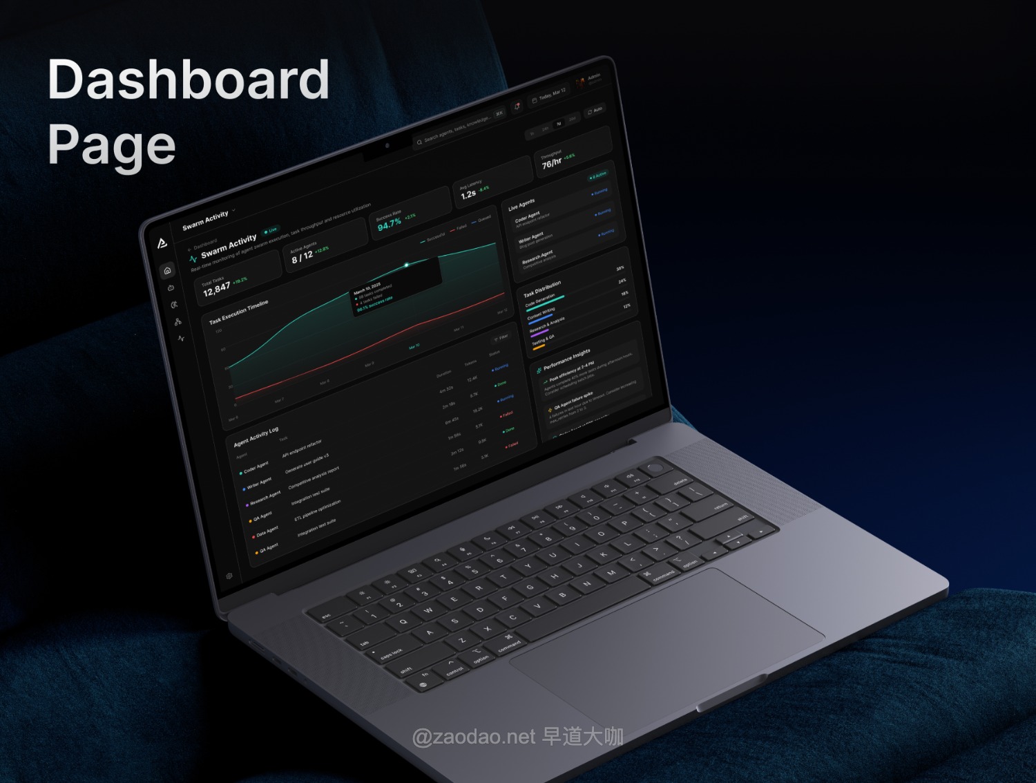 40页暗黑AI人工智能体SaaS服务平台仪表盘UI界面设计Figma模板 AgentOS – AI Agent Orchestration Dashboard插图3 40页暗黑AI人工智能体SaaS服务平台仪表盘UI界面设计Figma模板 AgentOS – AI Agent Orchestration Dashboard插图3