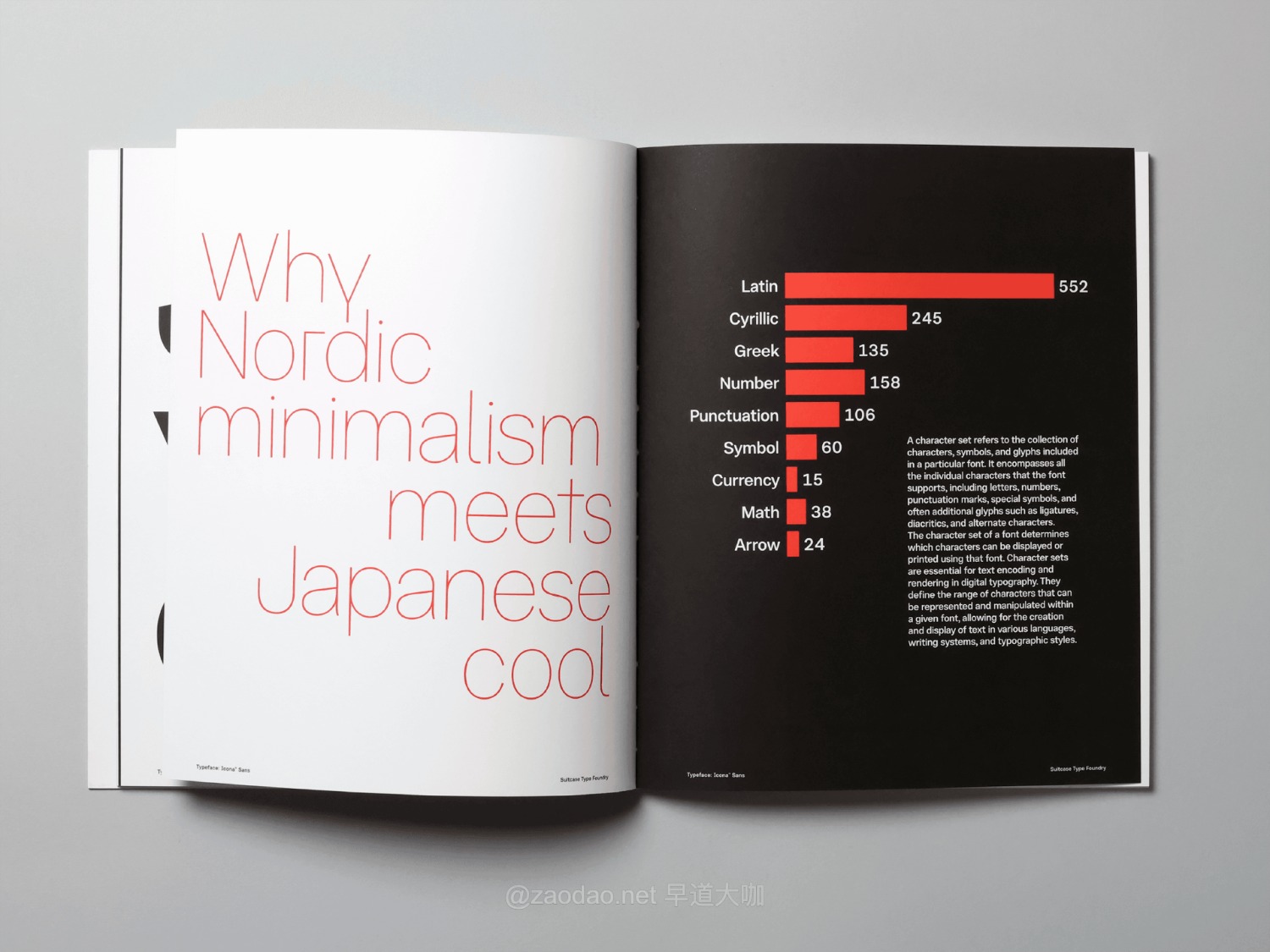 28款字重杂志海报视觉包装品牌logo设计英文字体安装包素材 Icona Collection Sans & Serif – 28 Styles插图4 28款字重杂志海报视觉包装品牌logo设计英文字体安装包素材 Icona Collection Sans & Serif – 28 Styles插图4